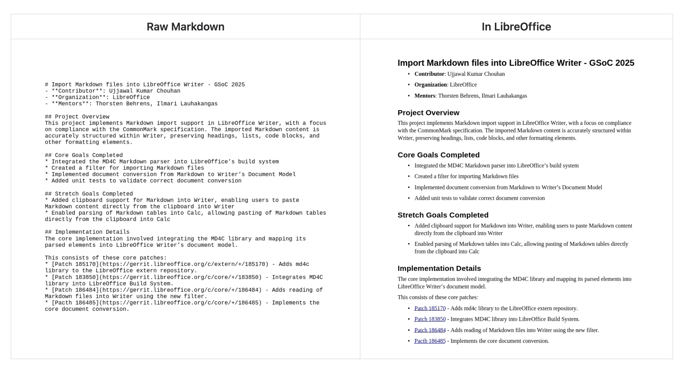 Markdown-ի սկզբնաղբյուրի և արդյունքի էկրանի պատկեր